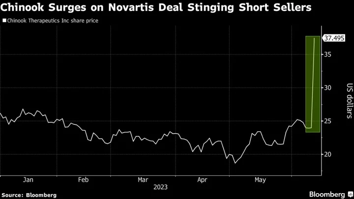 Carson Block’s Latest Short Bet Is Burned by Novartis M&A Deal