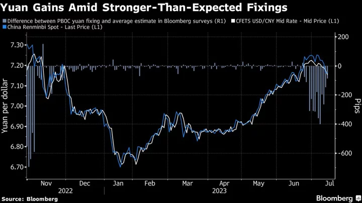 Yuan Set to Advance for Second Straight Week After Latest Bout of Weakness