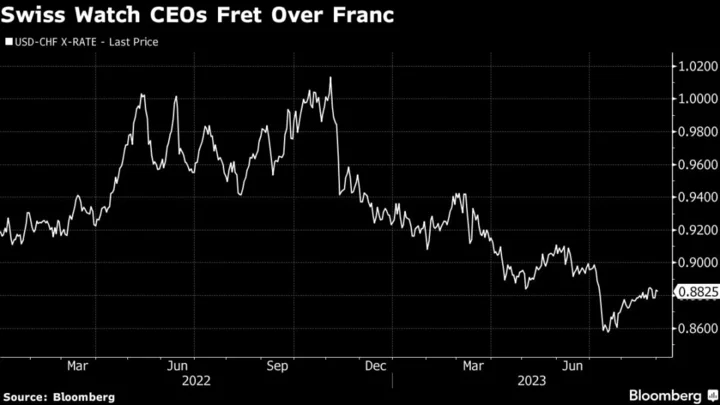 Swiss Luxury Watchmakers Face Profit Squeeze From Stronger Franc