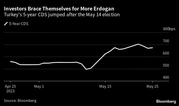 Erdogan Seeks to Seal Victory in Run-Off for Turkish Presidency