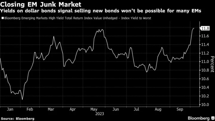 Distressed Debt Anxiety Is Spreading Across Emerging Markets