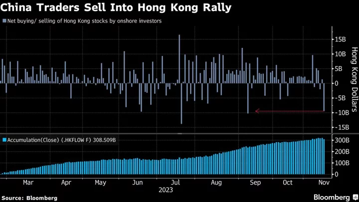 China Traders Sell Shares in Hong Kong Amid City’s Rebound