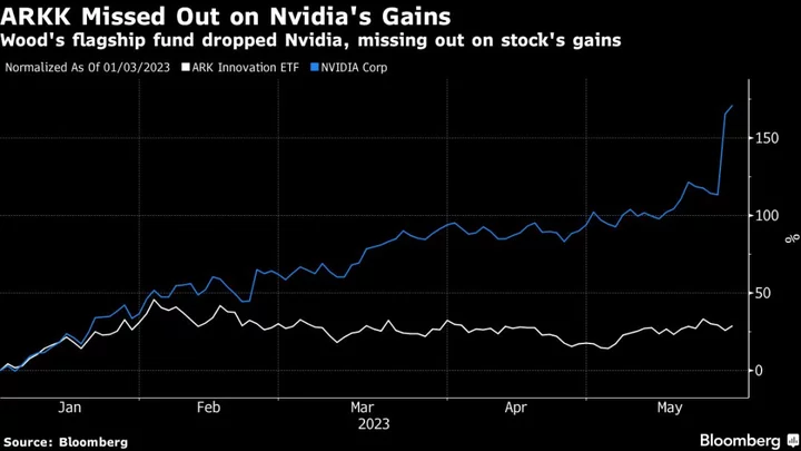 Cathie Wood Defends ARKK’s Decision to Dump Nvidia, Citing Chip-Cycle Risks