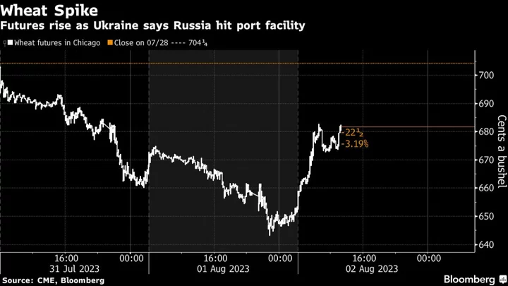 Wheat Jumps as Ukraine Says Russia Strikes Odesa Region Port