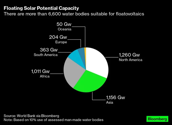 Floating Solar Panels Turn Old Industrial Sites Into Green Energy Goldmines