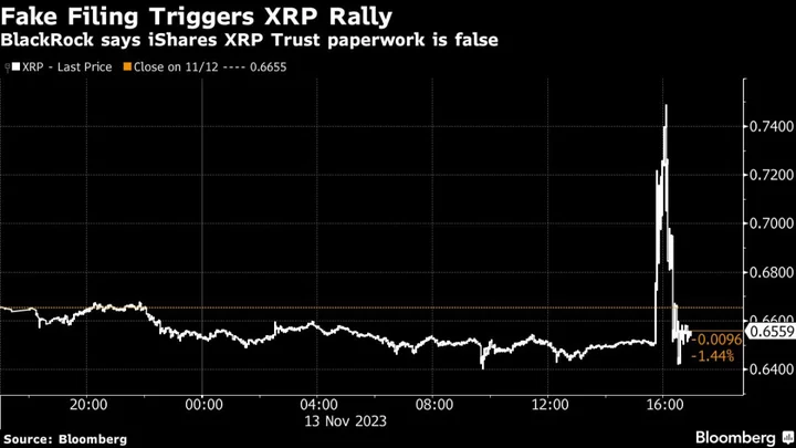Fake BlackRock Fund Filing Triggers a Brief Rally in XRP Cryptocurrency 