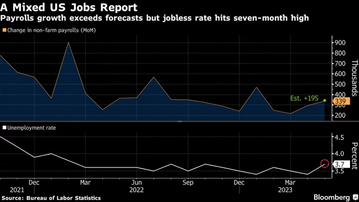 Looking Beyond Mixed Signals, US Labor Market Remains Strong