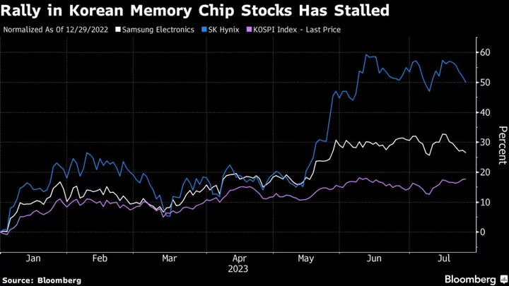 An $18 Billion Fidelity Fund Sees Korea Chip Stocks Rebounding