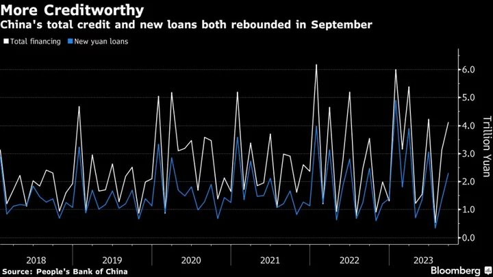 China Credit Growth Steady As Stimulus Offsets Weak Lending