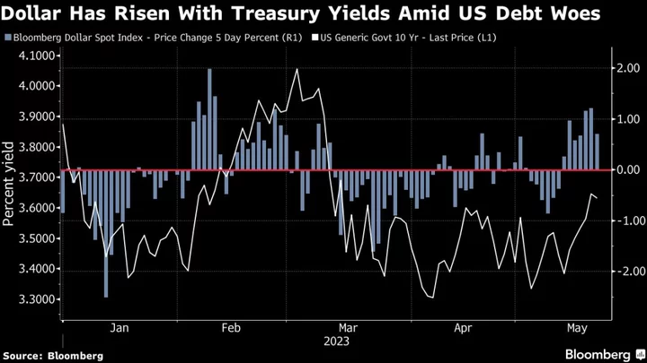 Traders Brace for Volatility With US Debt Deal Still Elusive