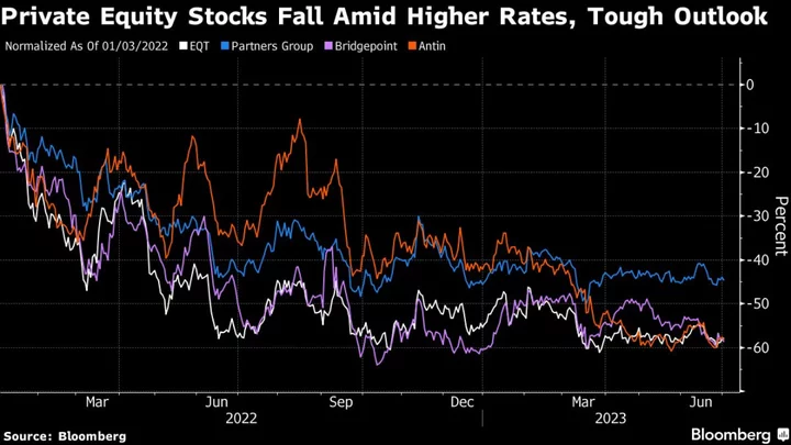 Avoid Private Equity Stocks as Rates Rise, JPMorgan Analysts Say