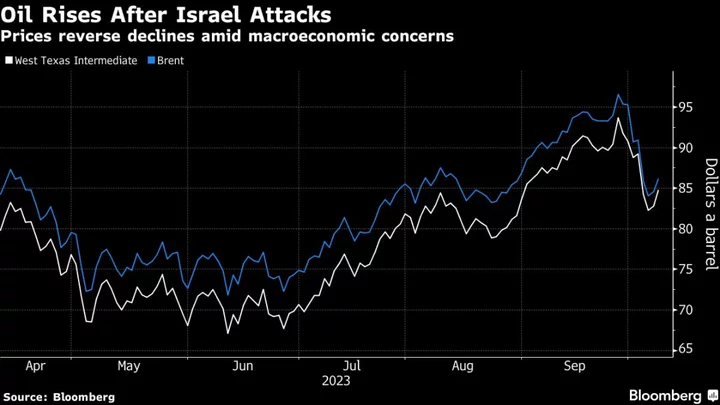 Oil Soars as Hamas’ Attack on Israel Fans Middle East Tensions
