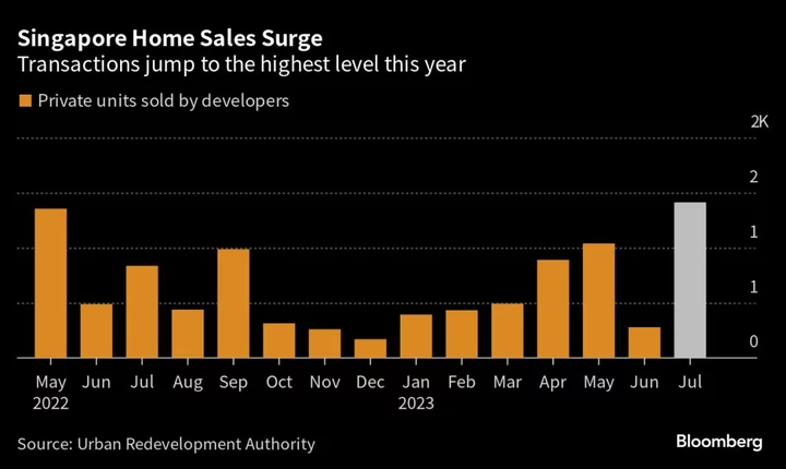 Singapore Home Sales Jump Fivefold to Highest Level This Year