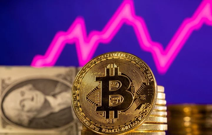 Bitcoin rises 5.7% to $37,802