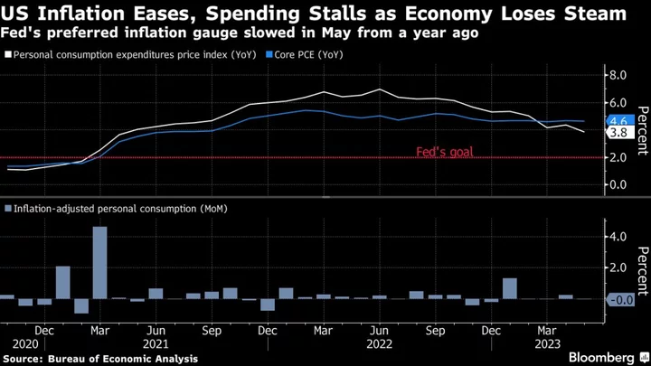 US Consumers Lose Steam, Setting Economy Up for Sharp Slowdown