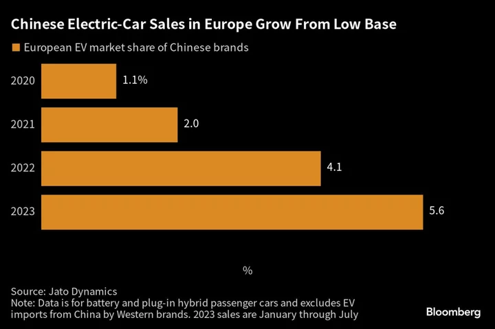 Chinese EV Maker Zeekr Sweeps Into Europe Amid Subsidy Spat