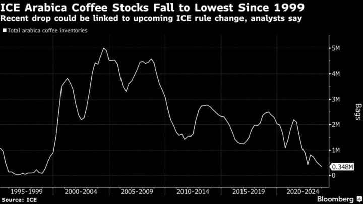 Traders Move Coffee Around to Hide Aging Beans for the Last Time