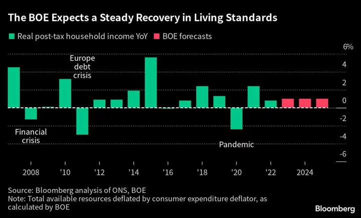 Why the UK’s Sluggish Growth Rate Is Too Much for the BOE