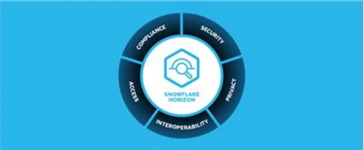 Snowflake Advances its Trusted Data Foundation to Unite All Data and Extend Its Powerful Governance Capabilities