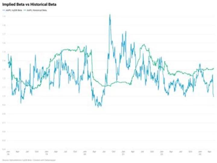 OptionMetrics Releases Industry’s First Implied Beta Dataset – IvyDB Beta – to More Accurately Assess Expected Returns of Securities with Systematic Risk