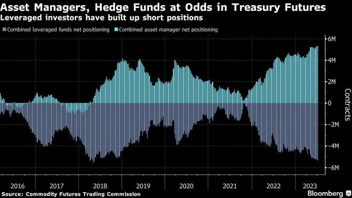 Hedge Funds’ US Treasury Bets Pose Stability Risk, Says BOE
