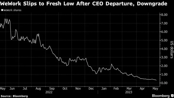 WeWork Plunges as ‘Disruptive’ CEO Change Prompts Downgrade