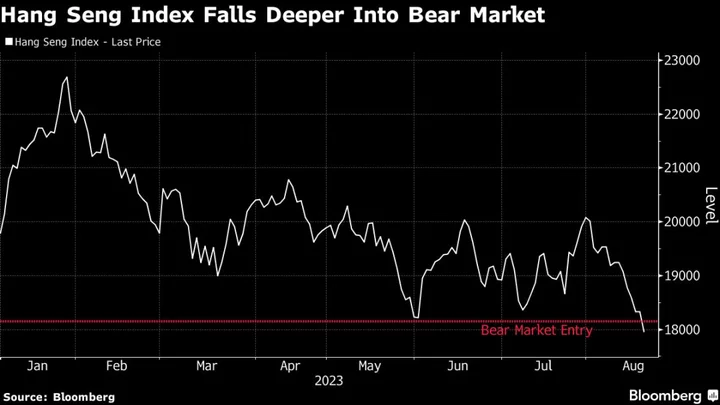 Hang Seng Index Sees Longest Losing Streak Since 2021 Amid Gloom