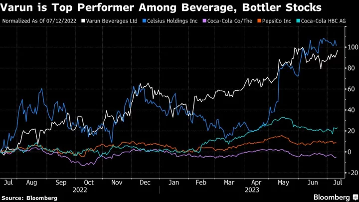 World-Beating PepsiCo Bottler Looks to Earnings to Revive Rally