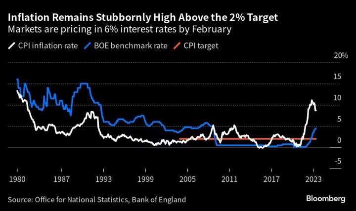 Bank of England’s Shock Rate Rise Divides UK Economist Reaction