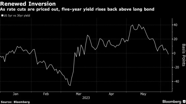 Traders Are Leaning Toward Fed Hike by July as Bond Yields Climb