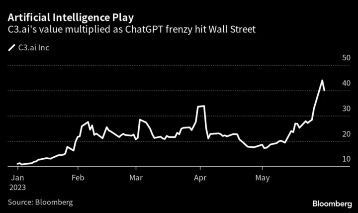 C3.ai Tumbles on Underwhelming Sales Outlook After Rallying on AI Hype