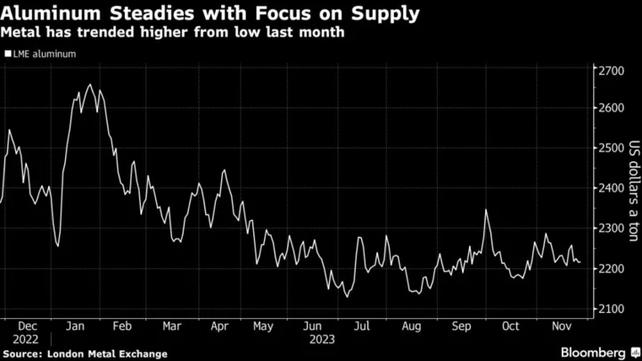 Aluminum Climbs as Goldman Sees Higher Prices on Larger Deficit