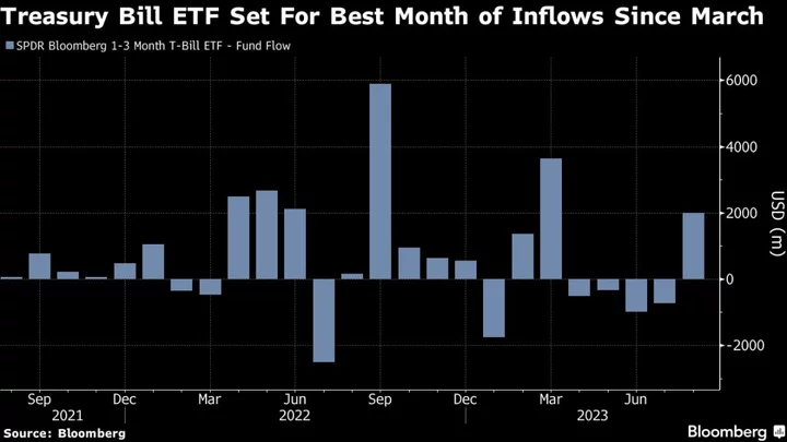 Cash-Like ETFs Lure Billions as Traders Shelter From Volatility