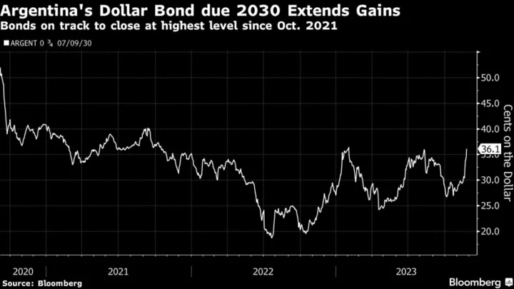 Wall Street Cheers as Milei Swaps Dollarization for Macri Brass
