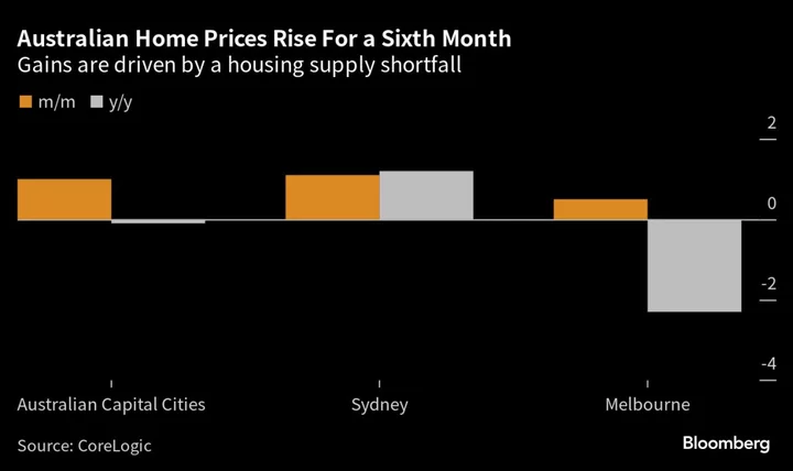 Australian Homes Are Least Affordable in 30 Years After Hikes