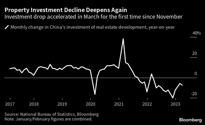 Charting the Global Economy: Business Activity Slows in China
