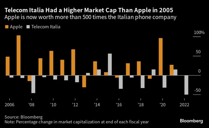 Telecom Italia Once Tried to Buy Apple, Now It Is in Trouble. Here’s Why