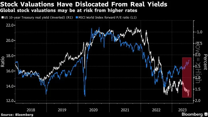 A $27 Trillion Earnings Week Looms for High-Flying Stock Markets