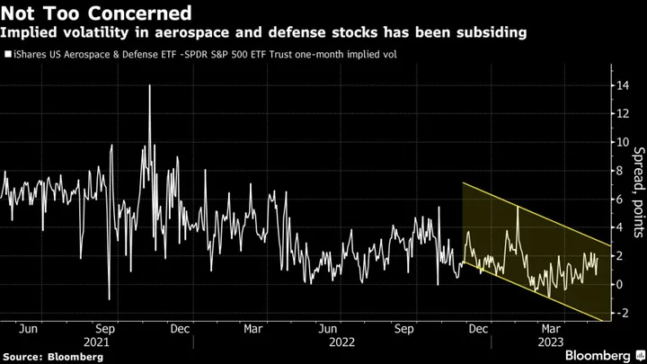 Stock Traders Are Nonchalant About US Being on Cusp of Default