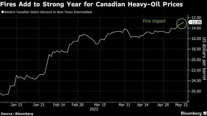 Fire Risk in Canada’s Oil Heartland Surges Over Hot Weekend
