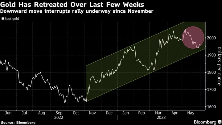 Pimco Says Gold Is Overvalued Now, But Has Long-Term Appeal
