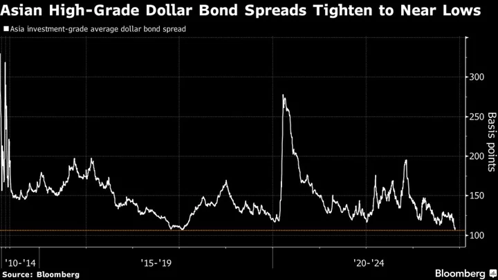 Philippines Markets Debut Islamic Bond Helped by Drop in Spreads