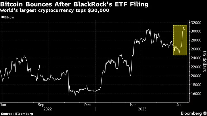 Cathie Wood’s ARK Says It’s First in Line for Spot-Bitcoin ETF