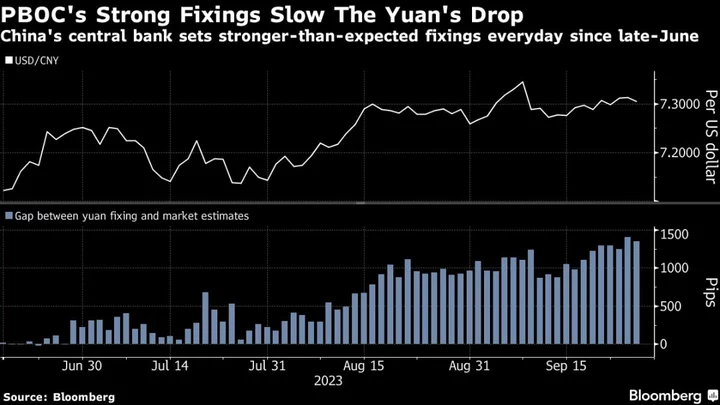 China’s Golden Week May Spur Volatility for Yuan at ‘Red Line’