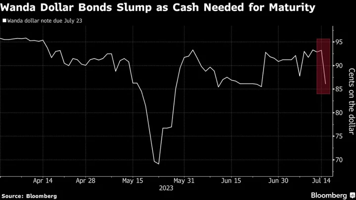 Wanda Warns of $200 Million Shortfall on Bond, Surprising Market