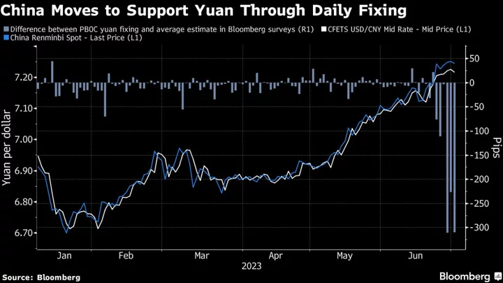 China May Have Turned to Another Old Tool to Help Bolster Yuan
