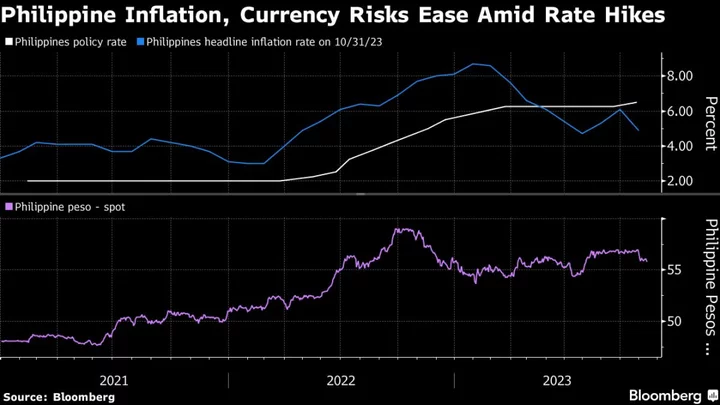 Philippines Is Set for Rate Pause After Last Month’s Off-Cycle Hike