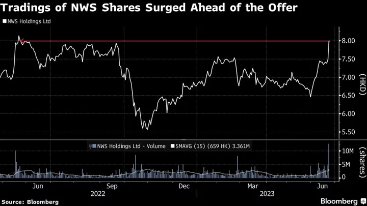 Traders Scooped Up NWS Shares Before Chow Tai Fook Buyout Offer
