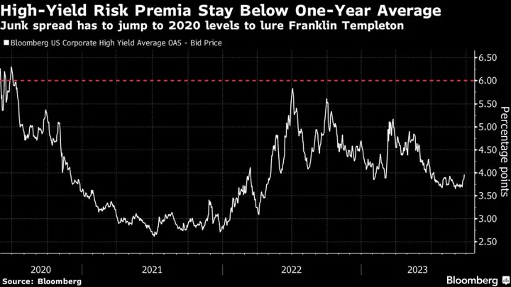 Franklin Templeton’s Cryer Awaits Wider Junk Spreads on Defaults