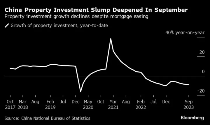 China’s Strong GDP Report Shows Housing Remains a Big Problem